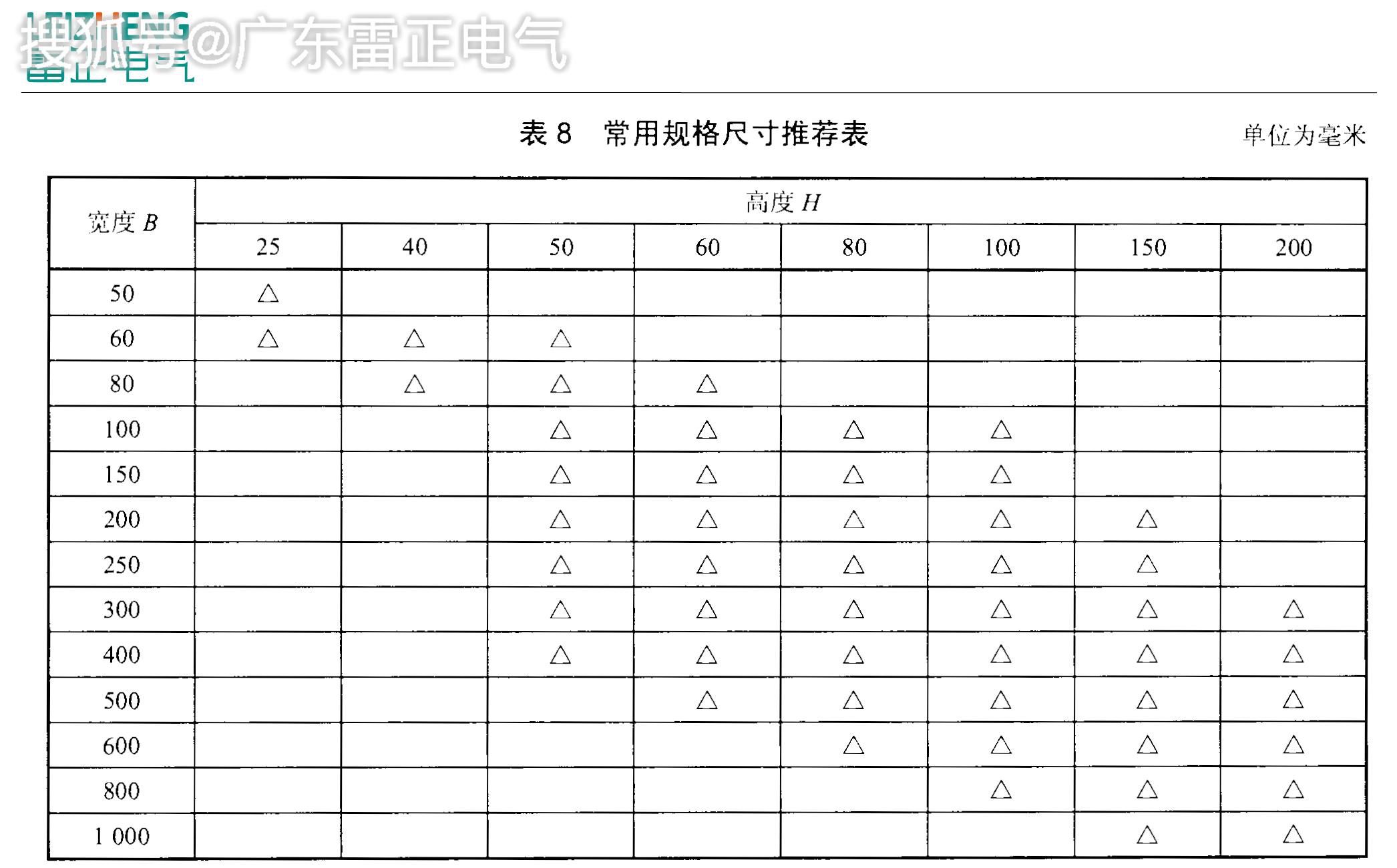 電纜橋架選擇