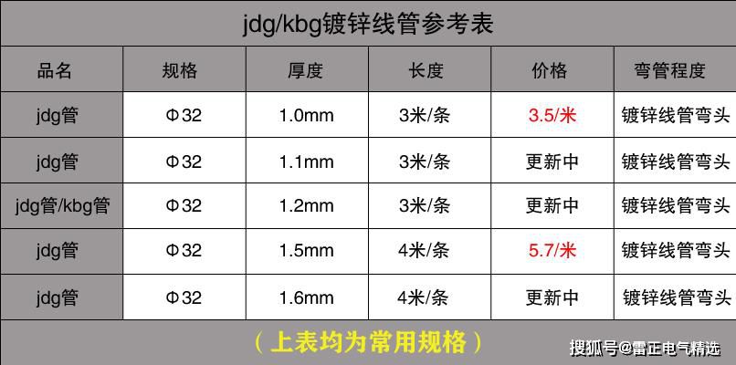 2020KBG管價(jià)格參考