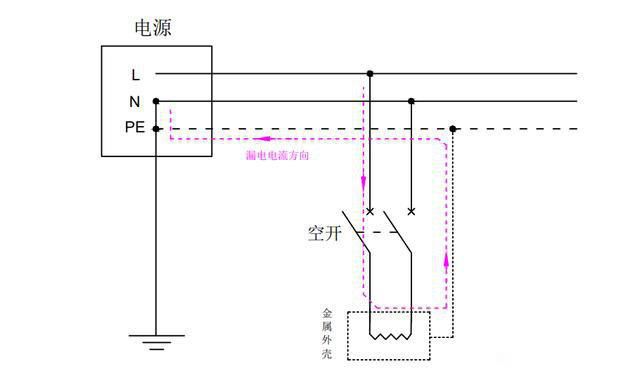 為什么不采用兩個漏電開關(guān)串聯(lián)增加安全性