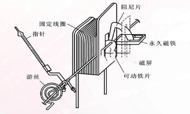 萬用表是電磁式儀表嗎？電工老師傅告訴你他們有什么區(qū)別