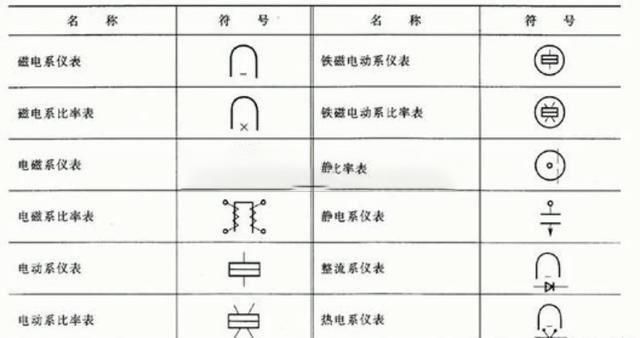 萬用表是電磁式儀表嗎？電工老師傅告訴你他們有什么區(qū)別