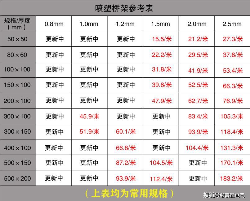 市面上的電纜橋架價(jià)格貴嗎？認(rèn)準(zhǔn)這些讓你省不少！