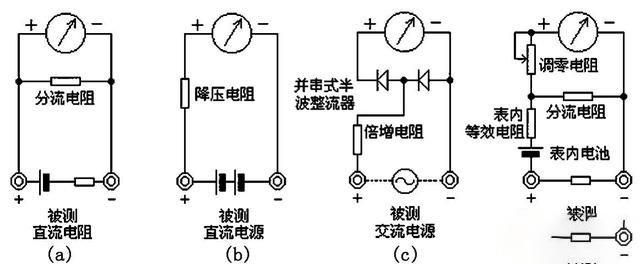 鉗形表的功能原理是什么？和萬用表有什么區(qū)別？