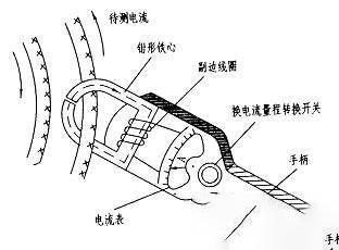 鉗形表的功能原理是什么？和萬用表有什么區(qū)別？