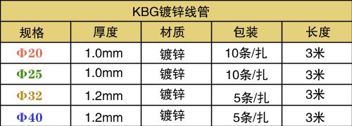 jdg管/kbg管規(guī)格表（最新版）