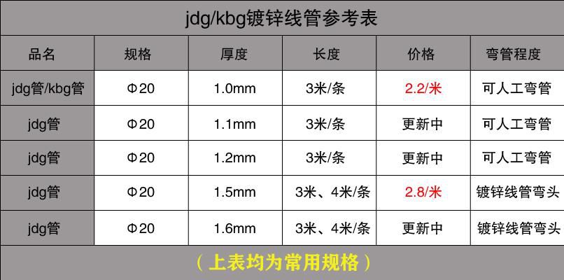 JDG管價格多少1米（最新）