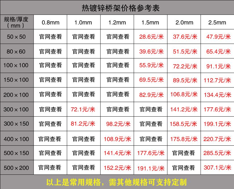 熱鍍鋅電纜橋架價(jià)格表（附檢測(cè)報(bào)告）