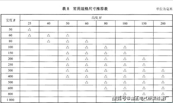 電纜橋架規(guī)格及厚度國家標(biāo)準(zhǔn)