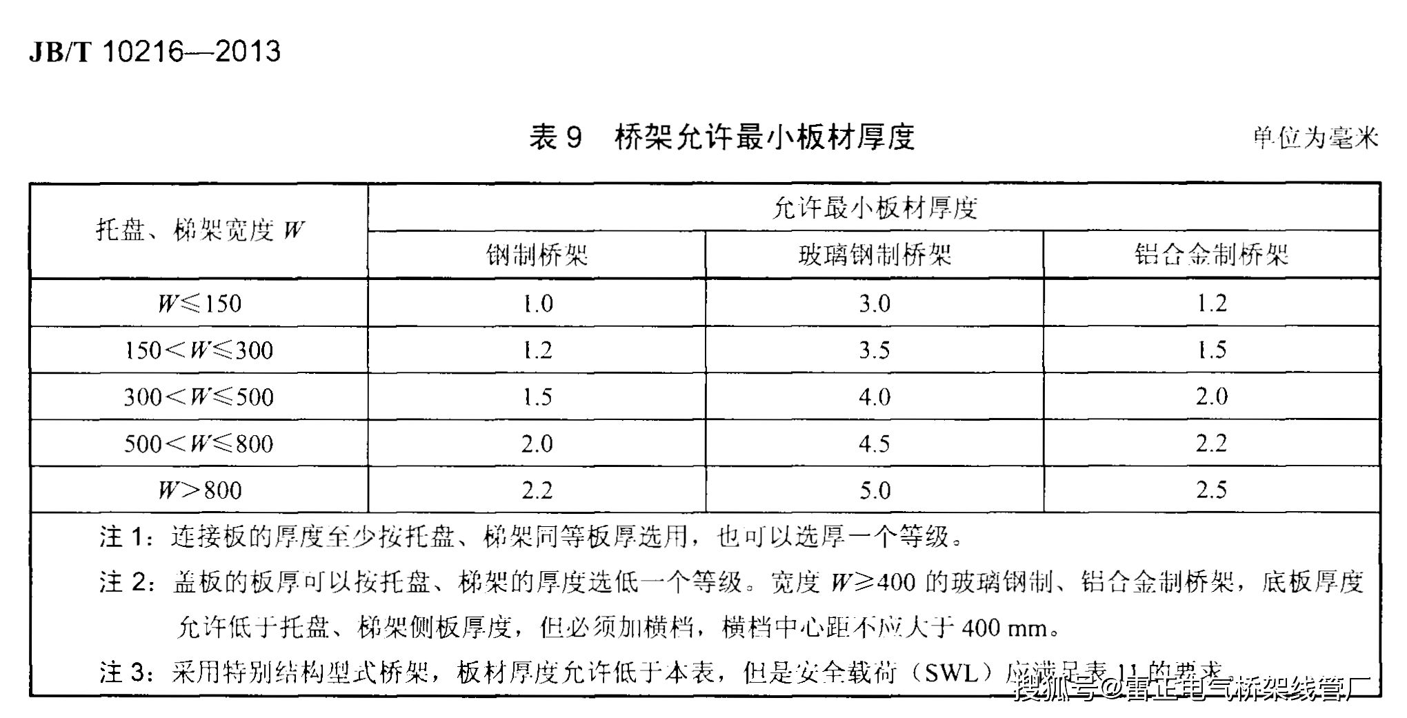 電纜橋架的厚度國家標準介紹