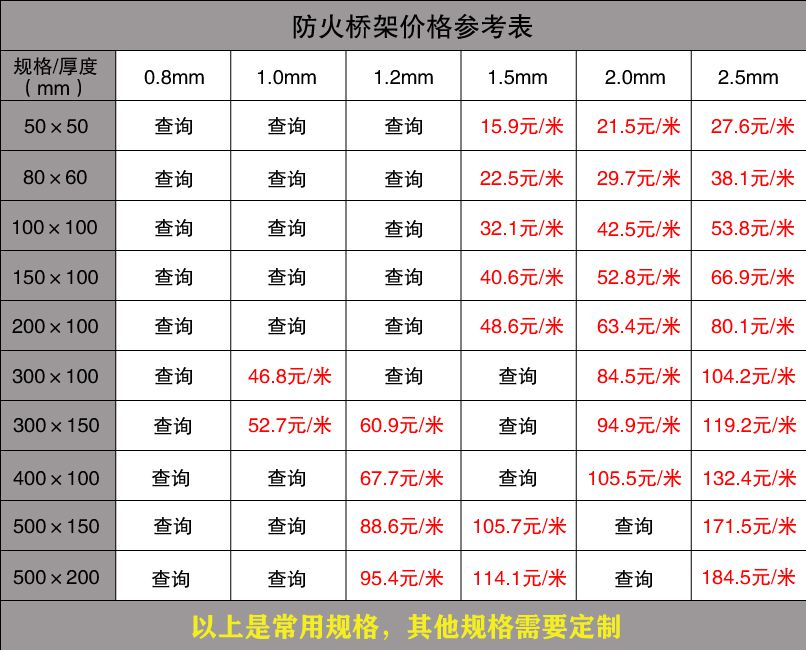 電纜橋架價格如何構(gòu)成的