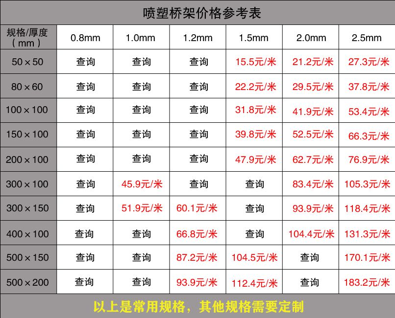 電纜橋架廠家報(bào)價(jià)價(jià)格（2020版）