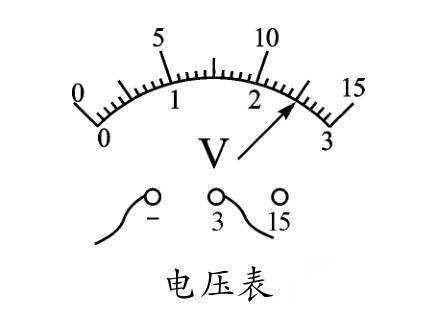 電工師傅教你如何專業(yè)讀數電壓表、電流表、歐姆表