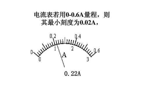 電工師傅教你如何專業(yè)讀數電壓表、電流表、歐姆表