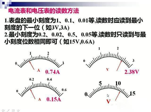 電工師傅教你如何專業(yè)讀數電壓表、電流表、歐姆表