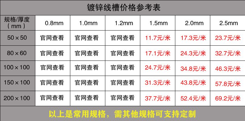 鍍鋅線槽最新價格表