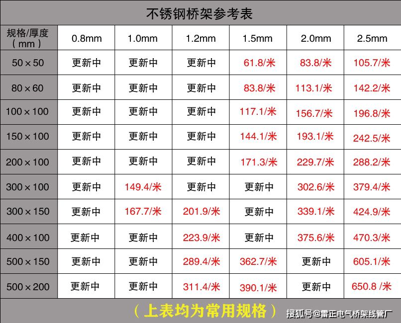 最新電纜橋架報(bào)價表單