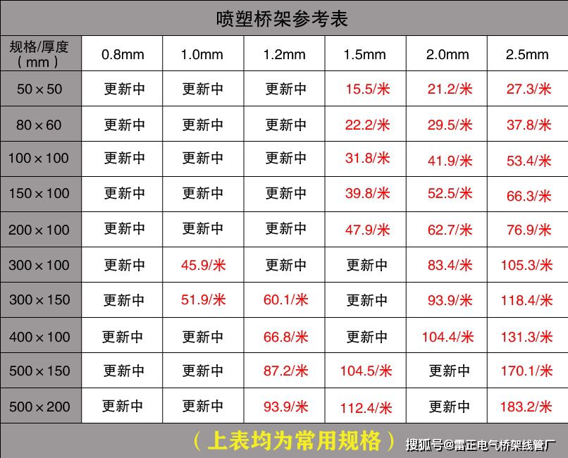 最新電纜橋架報(bào)價表單