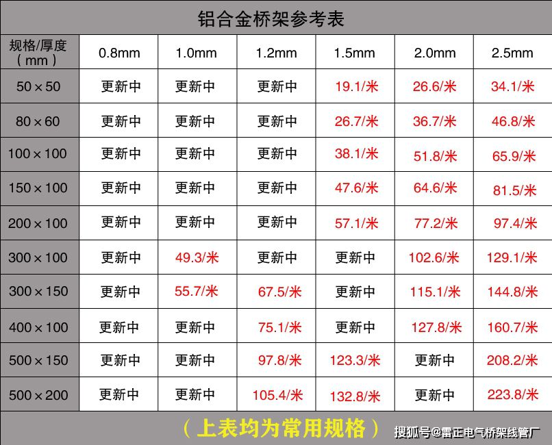 最新電纜橋架報(bào)價表單