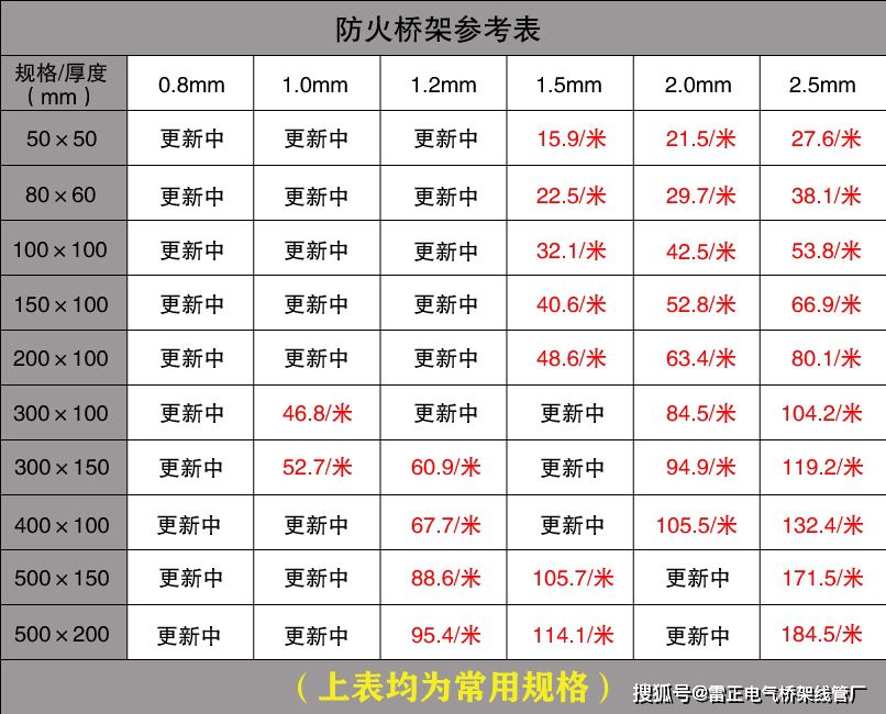 最新電纜橋架報(bào)價表單