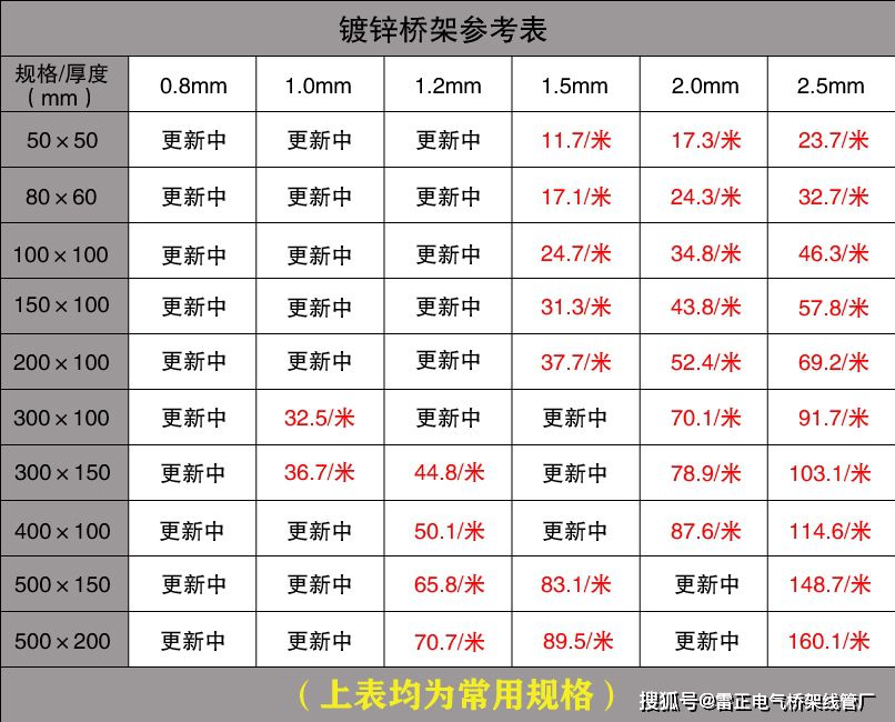 最新電纜橋架報價表格