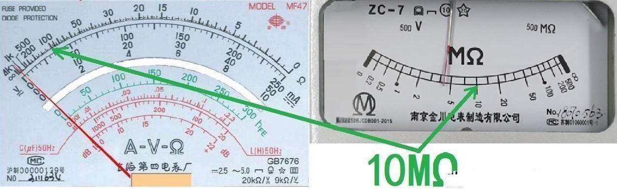 一分鐘教你認(rèn)識兆歐表和普通萬用表的應(yīng)用范圍！