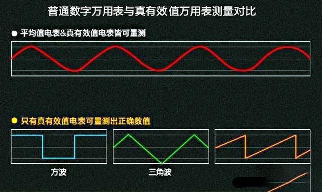 萬用表的真有效值重要嗎？