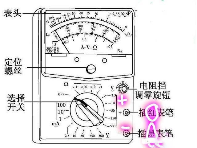 多用電表黑筆到底插哪個(gè)孔？一分鐘教你怎么識(shí)別！