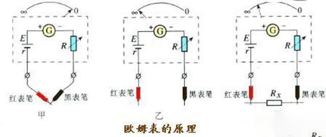 多用電表黑筆到底插哪個(gè)孔？一分鐘教你怎么識(shí)別！