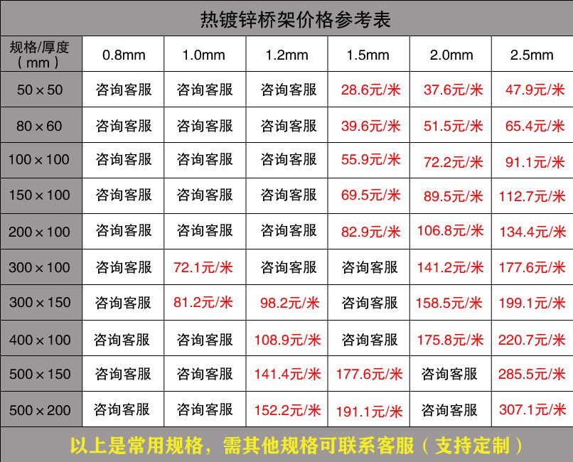 廣東電纜橋架批發(fā)價(jià)格（廠家內(nèi)部版）