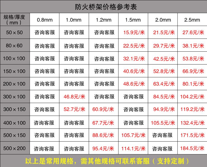 廣東電纜橋架批發(fā)價(jià)格（廠家內(nèi)部版）