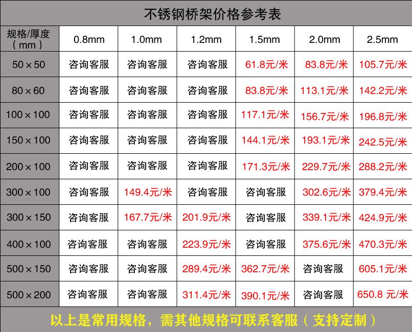 廣東電纜橋架批發(fā)價(jià)格（廠家內(nèi)部版）