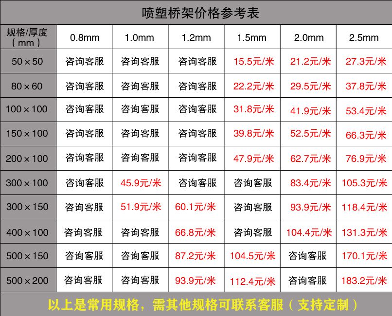 廣東電纜橋架批發(fā)價(jià)格（廠家內(nèi)部版）