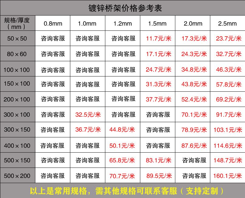 廣東電纜橋架批發(fā)價(jià)格（廠家內(nèi)部版）