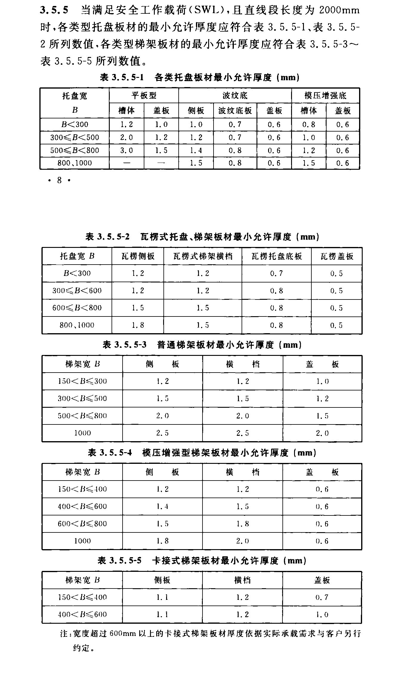 鍍鋅橋架厚度國家最新標(biāo)準(zhǔn)