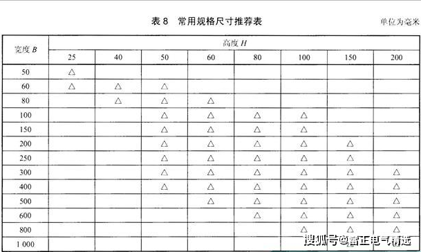 梯式電纜橋架規(guī)格有哪些