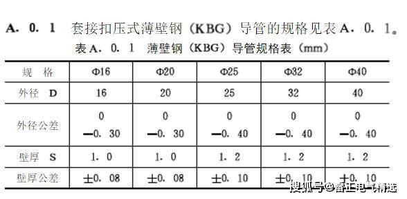 KBG管各規(guī)格報(bào)價(jià)