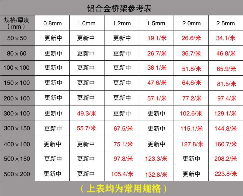 電纜橋架價格查詢詳情