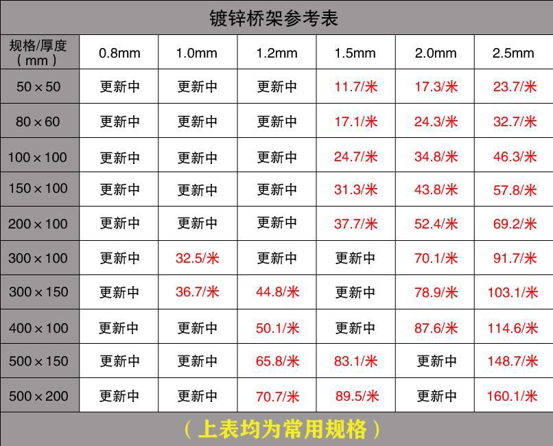電纜橋架價格查詢詳情