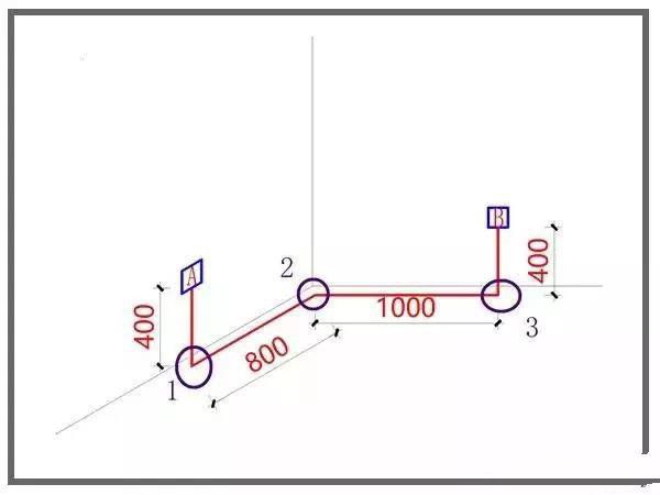 電路布線怎么做距離最短，這些省成本方法裝修公司是不會告訴你！