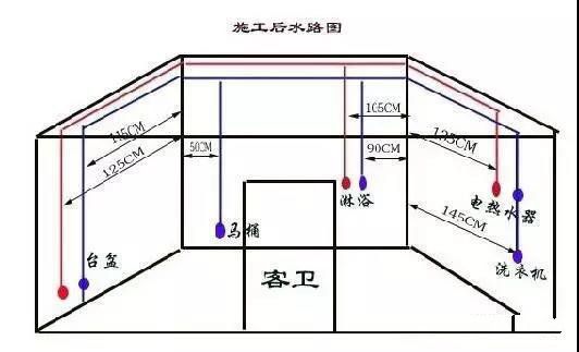 作為電工應熟悉的水電圖紙上各種符號，你清楚它們代表的意義嗎？