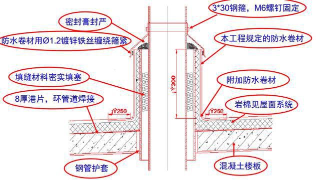 電氣JDG管施工安裝圖解，有圖學(xué)著真帶勁！！