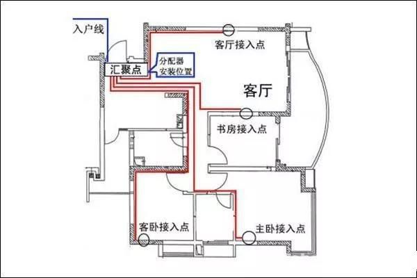 家用配電箱的詳細(xì)安裝方法（圖解），一分鐘學(xué)會(huì)如何安裝！