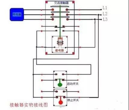 老電工教你接觸器接線口訣，一分鐘學(xué)會(huì)接觸器接線方法！