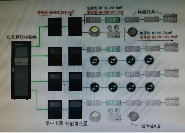 消防應急照明燈具的常亮火線怎么接？