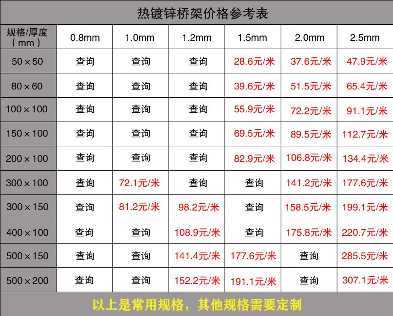 熱鍍鋅橋架價格查詢