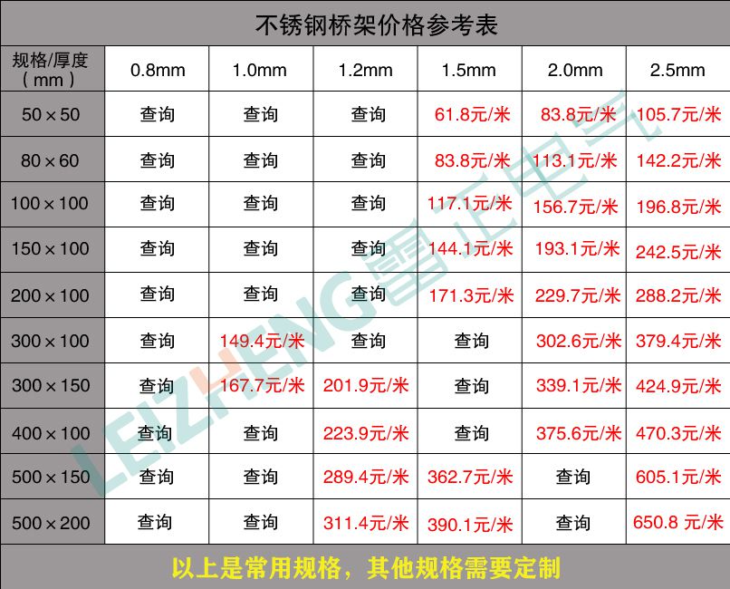 電纜橋架價(jià)格表參閱