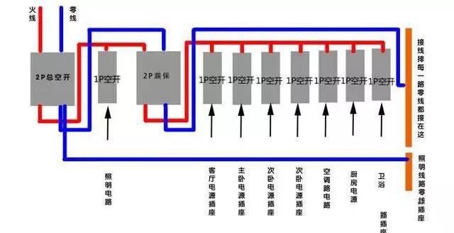 一分鐘學(xué)習(xí)空氣開(kāi)關(guān)（斷路器）的結(jié)構(gòu)和原理，附帶接線圖！