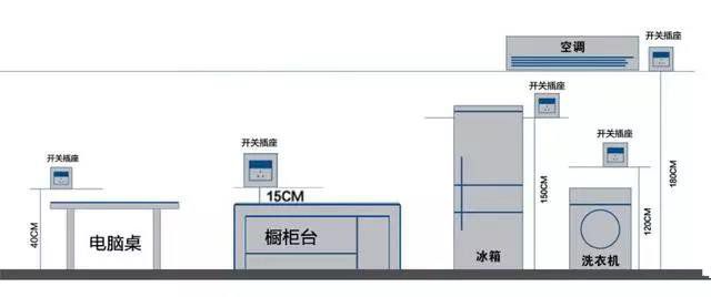 20條家裝電路安全干貨，裝修前必須要知道！