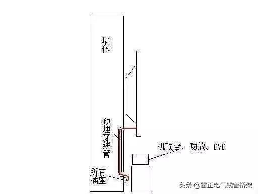 水電工總結(jié)最全插座開(kāi)關(guān)預(yù)留布局，后悔沒(méi)在裝修前看到