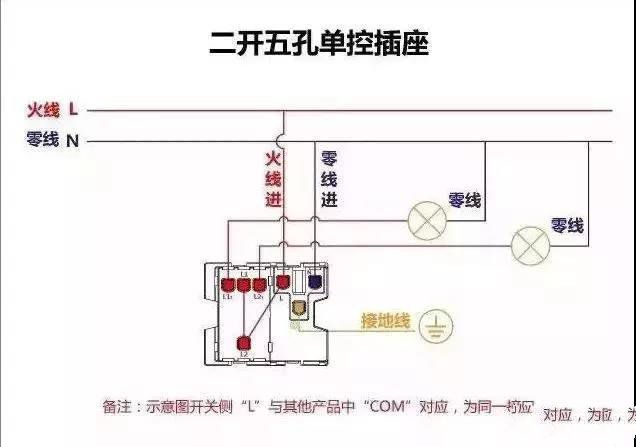 老電工手把手教學(xué)，一分鐘學(xué)會(huì)如何安裝開關(guān)插座！